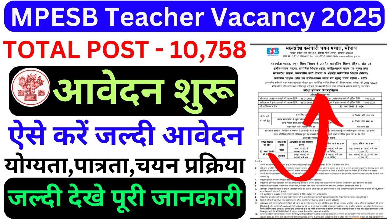 MPESB Teacher Recruitment 2025 
