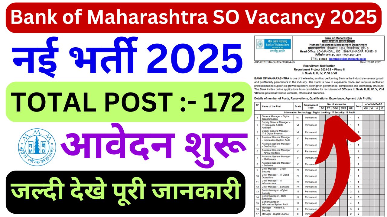 Bank of Maharashtra SO Recruitment 2025