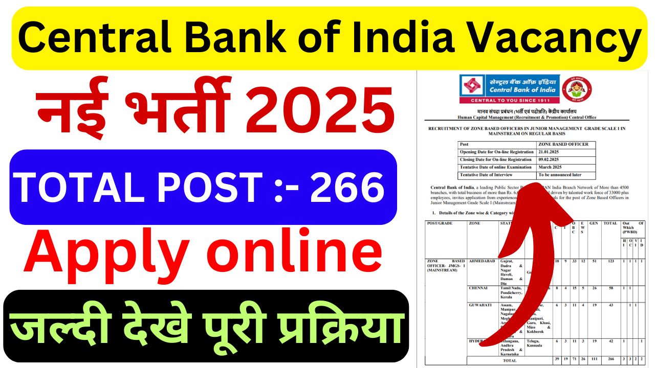 Central Bank of India Vacancy 2025