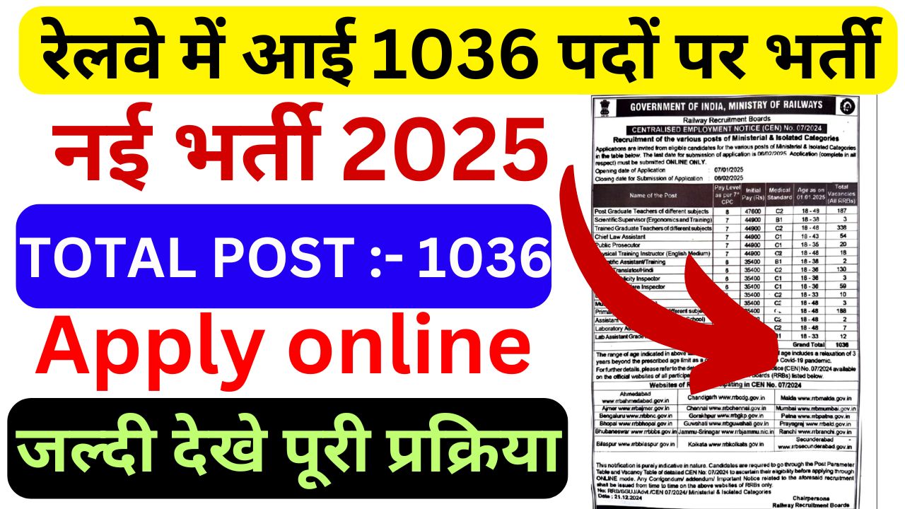Railway RRB Recruitment 2025