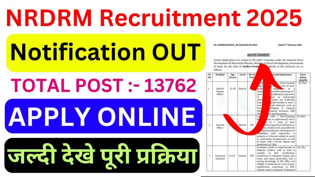 NRDRM Recruitment 2025