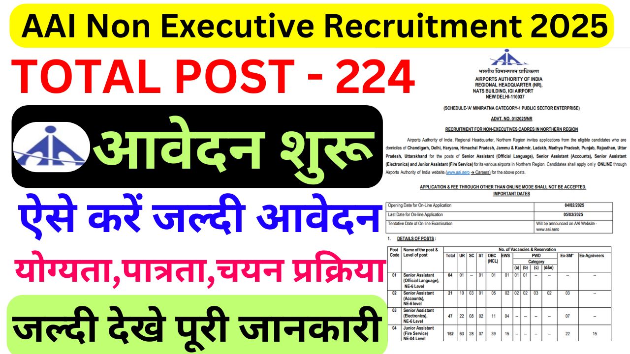 AAI Non Executive Recruitment 2025