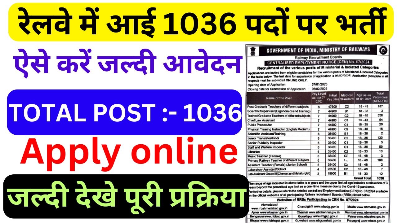 RRB Ministerial and Isolated Post Vacancy 2025