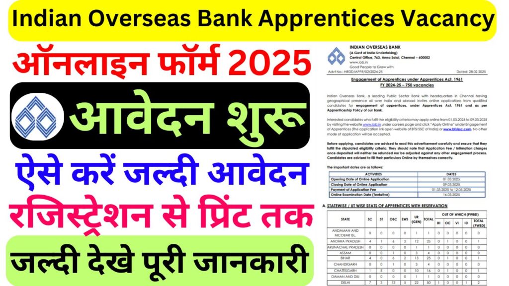 IOB Apprentice Recruitment 2025