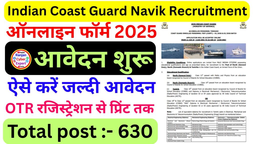 Indian Coast Guard Navik Recruitment 2025