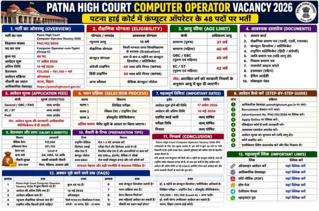 Patna High Court Computer Operator Vacancy 2026