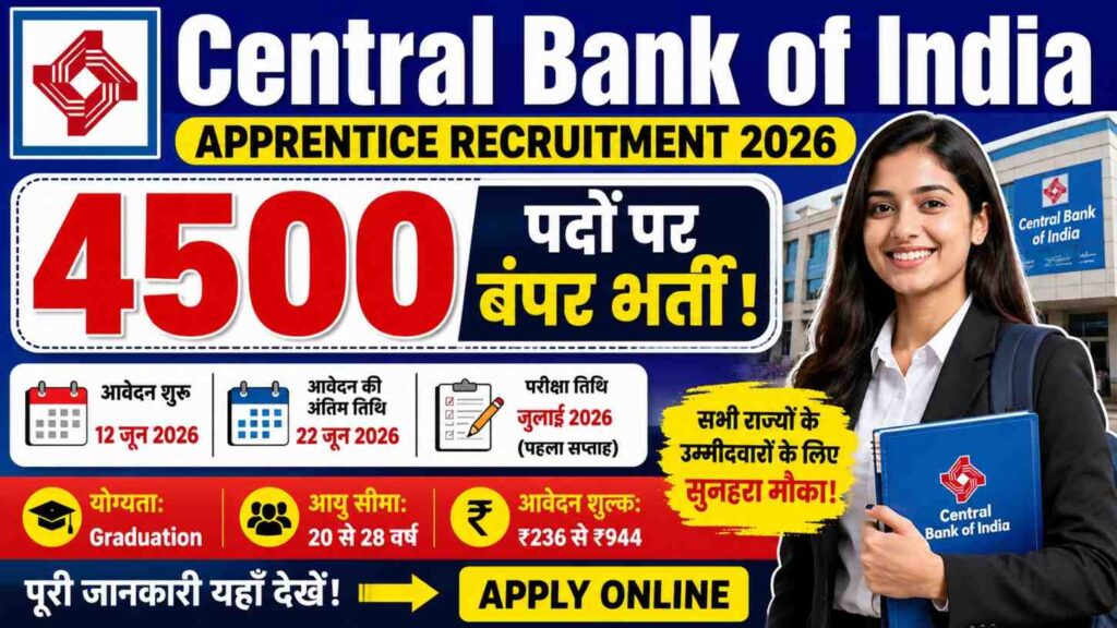 Central Bank of India Apprentice Vacancy 2026